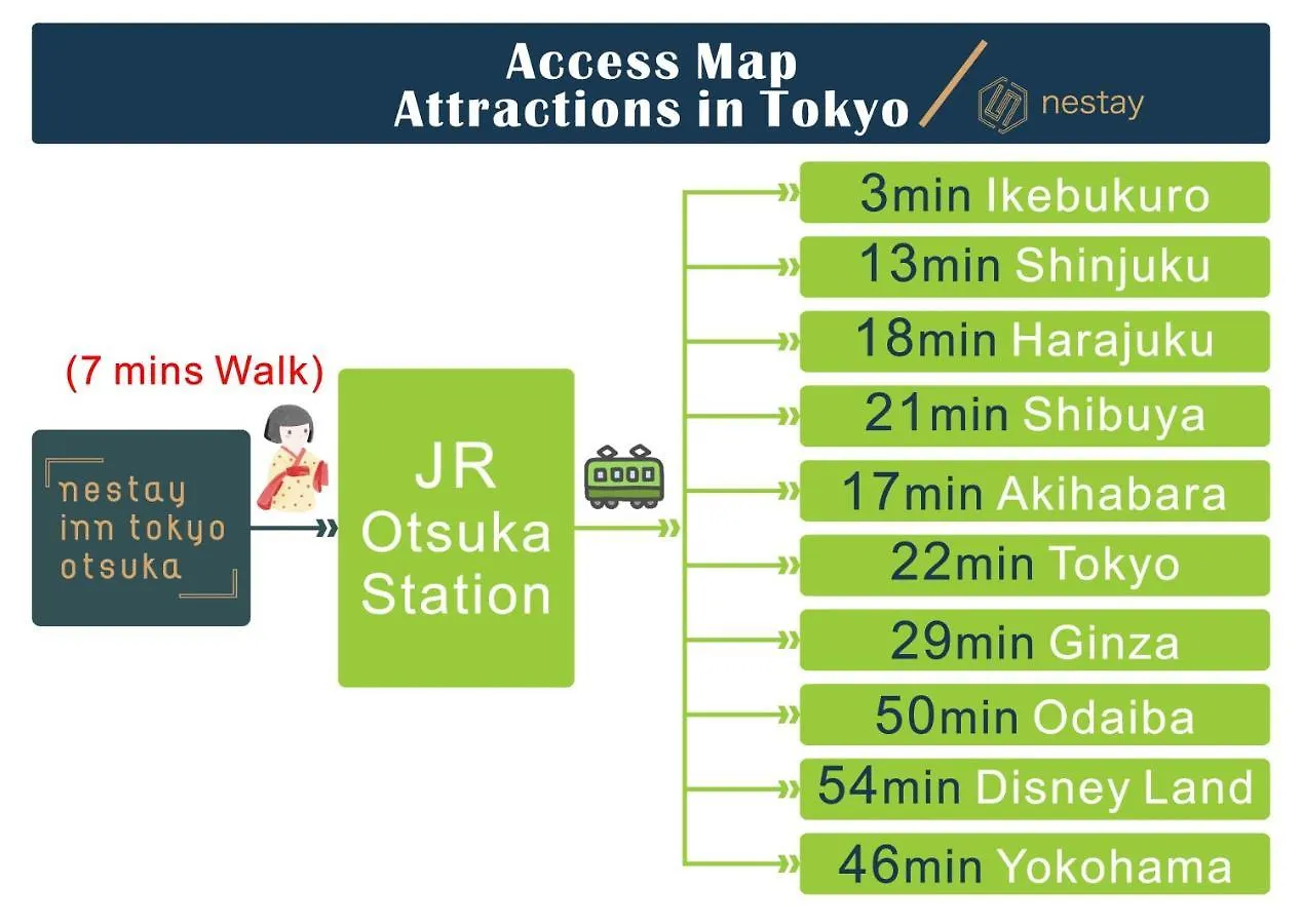Apartmán Nestay Inn Tokyo Otsuka 403