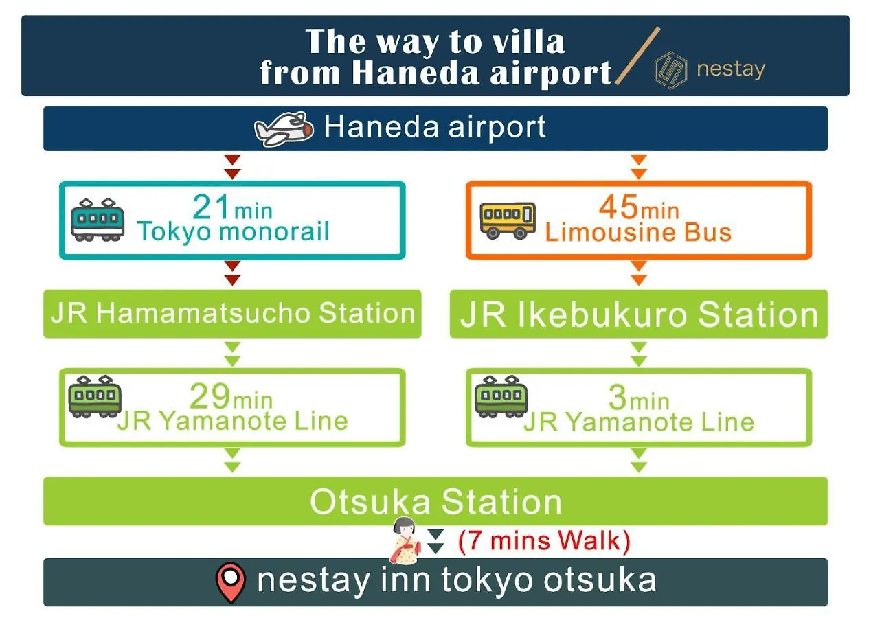Nestay Inn Tokyo Otsuka 403